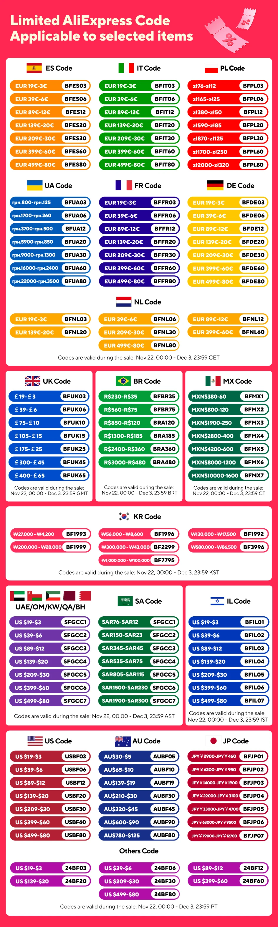 Una larga tabla de rosa y blanco con muchos colores y etiquetas diferentes.