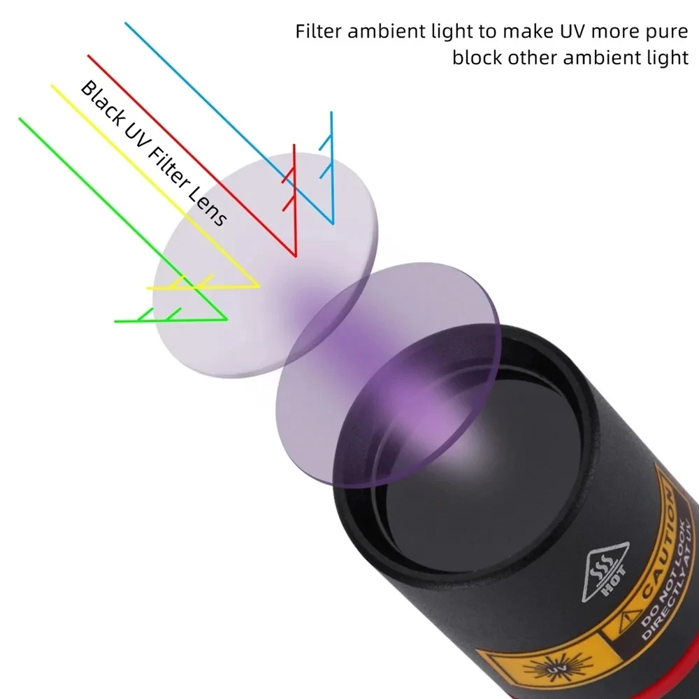 Linterna UV luz negra detector orina y hongos para inspección - imagen 4