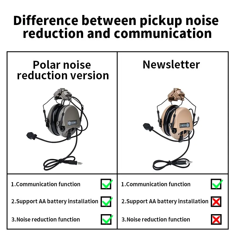 WADSN auriculares tácticos para casco, audífonos de comunicación para caza al aire libre, U94, PTT, Kenwood, sin reducción de ruido, aptos para riel Picatinny de 20mm - imagen 3