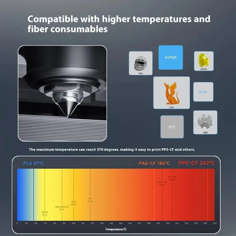Boquilla aleación para impresora con diseño obstrucción y resistencia desgaste hasta 300 ℃ K1KF - imagen 3