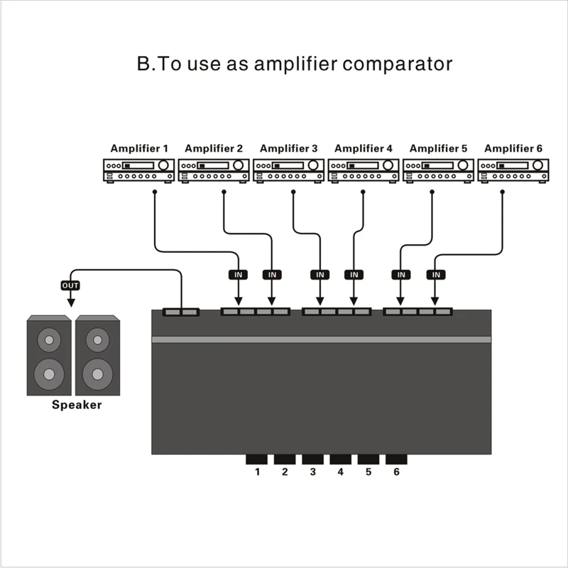Selector de interruptor de altavoz de 6 canales, amplificador múltiple, Premium, nuevo y mejorado, envío directo - imagen 3
