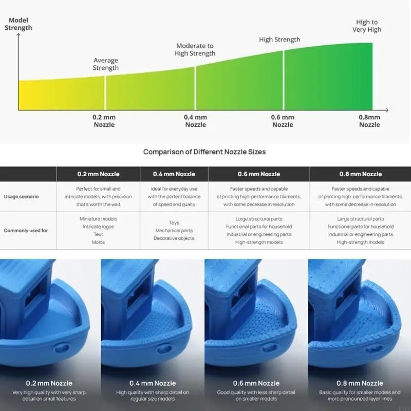 Boquillas acero desmontables varios tamaños consistentes conclusiones calientes tercera generación contra plan - imagen 3