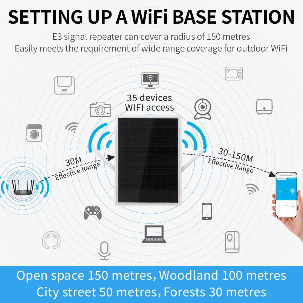 Repetidor Wifi Solar inalámbrico E3 para exteriores con baterías 18650 integradas, extensor de señal WiFi Solar de alcance de 150M, 300 Mbps, resistente al agua IP67 - imagen 4