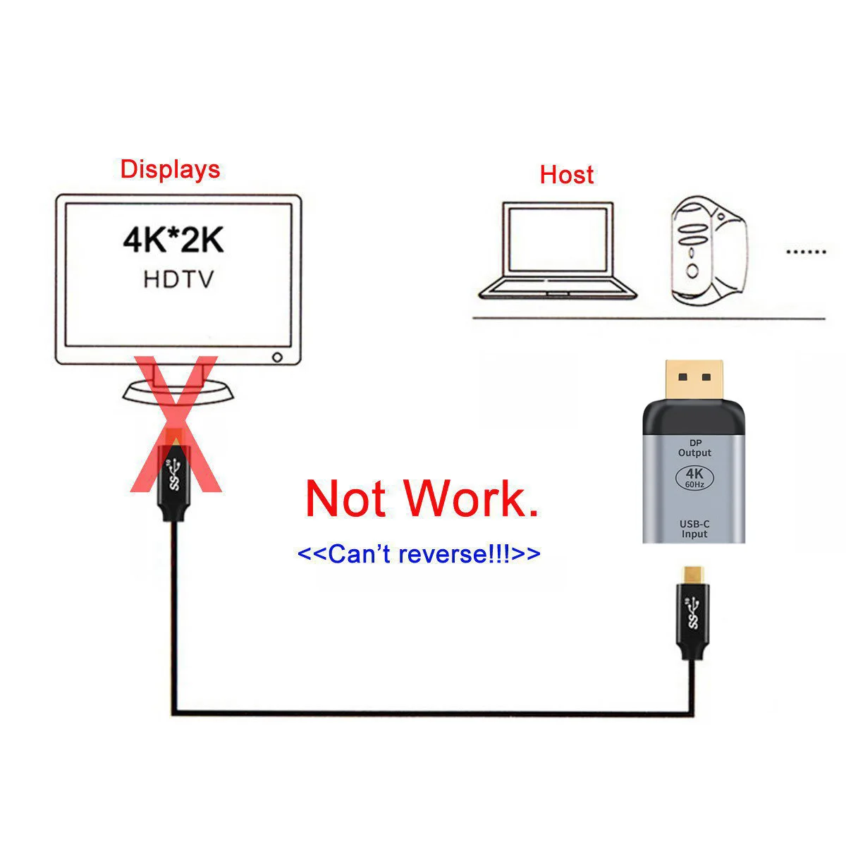 Cable de USB-C tipo C hembra a Displayport DP Sink HDTV, Adaptador 4K, 60hz, 100 p, 10Gbps, 1080 W, para tableta, teléfono y ordenador portátil - imagen 3