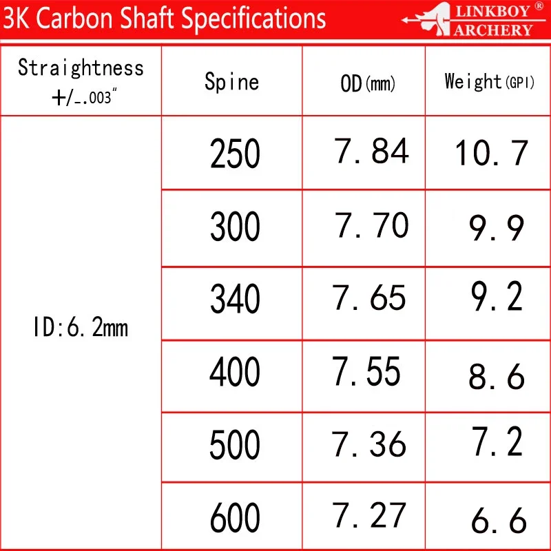Empaquetado y presentación