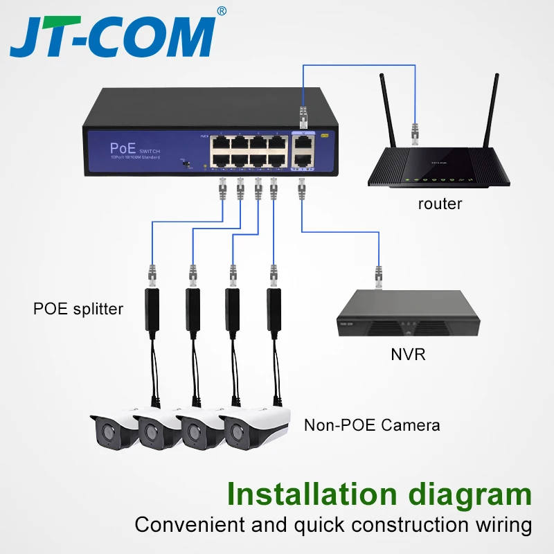 Divisor POE estándar de JT-COM, fuente de alimentación de 48V a 5V, 12V, 1.2A, 2.2A, Micro USB, tpye-c, para Huawei,Hikvision,Bobcat,Raspberry Pi - imagen 5