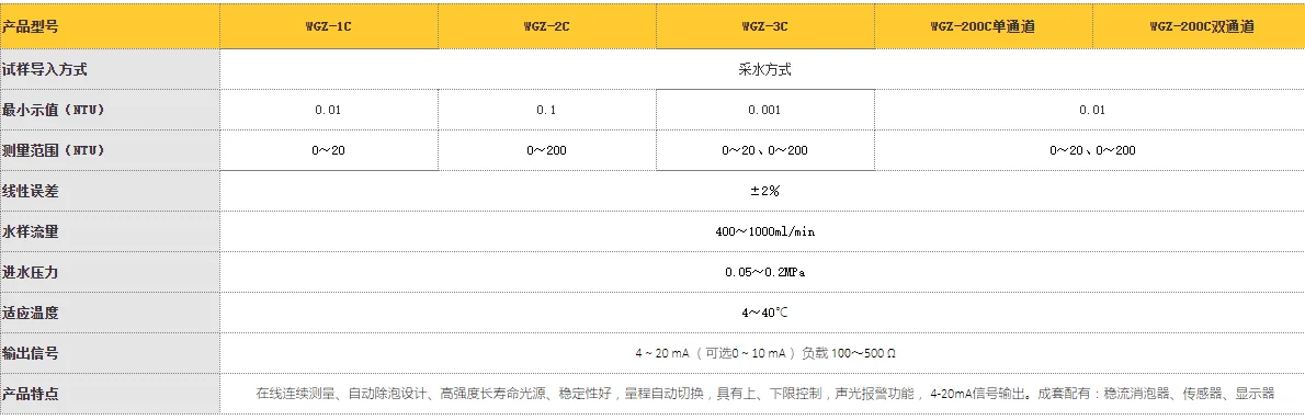 Protección del medio ambiente de la fábrica de bebidas, producción industrial de agua, medicina con alcohol, hospital de prevención de epidemias en línea - imagen 2