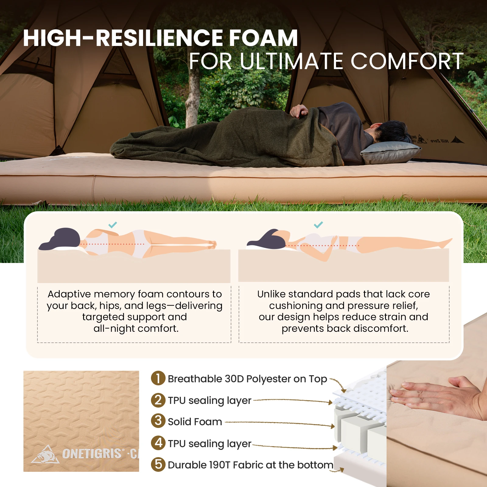 ONETIGRIS DYNISLAND Colchón de aire doble, colchoneta para dormir autoinflable plegable para acampar, mochilero, viajes en coche, cama de aire - imagen 4