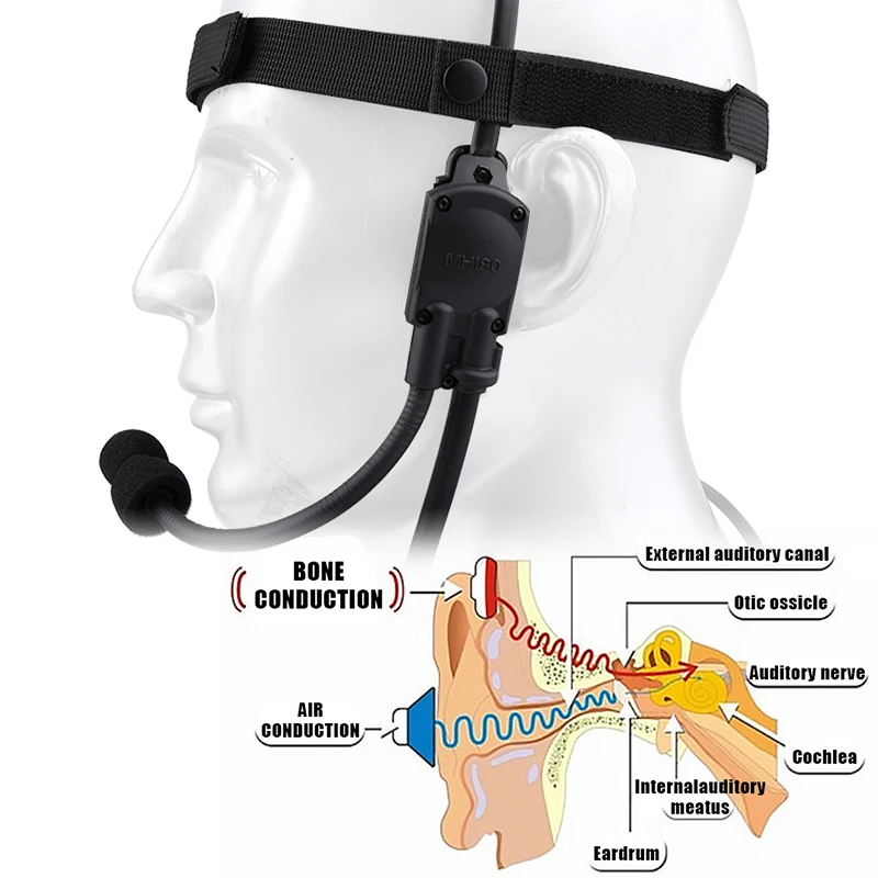 Auriculares conducción ósea Airsoft WADSN MH180 Kenwood U94 PTT - imagen 3