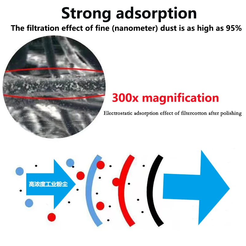 Filtro electrostático ASL-3N11 de algodón antipolvo, partículas no grasas utilizadas para pulir en aerosol, accesorios para máscara antipolvo 308/8200 - imagen 4