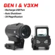 GEN I V3XM