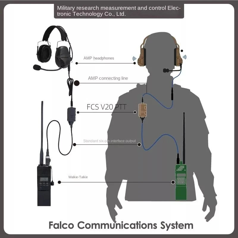 Fcs-Tactical Mpu5 Accesorios de cable dual Ptt Auriculares walkie-talkie Salida de 6 pines/k - imagen 3