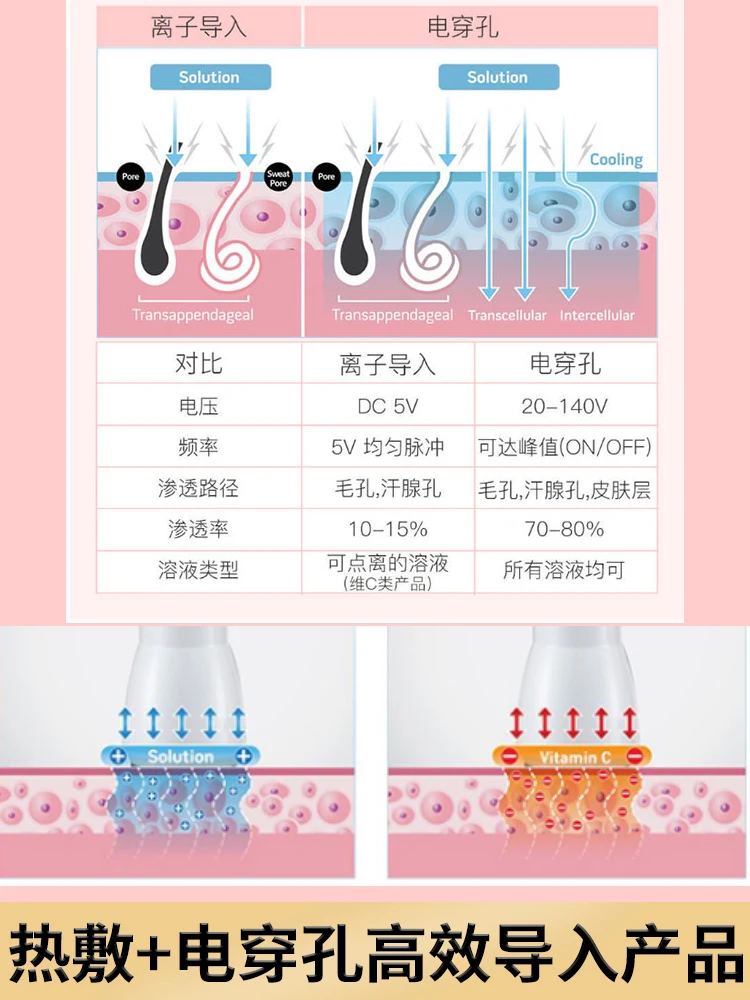 Instrumento de introducción de frío y calor, martillo de hielo para salón de belleza, instrumento de compresa fría, guía de hielo facial para el hogar - imagen 5