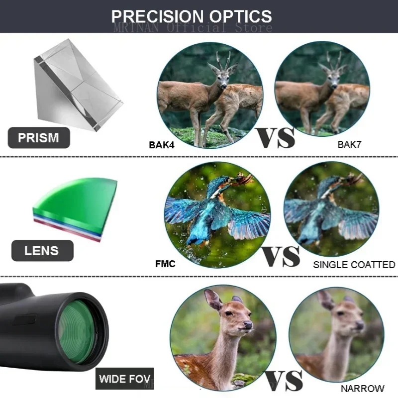 Monocular 10-30x50 HD profesional para caza con visión nocturna - imagen 4