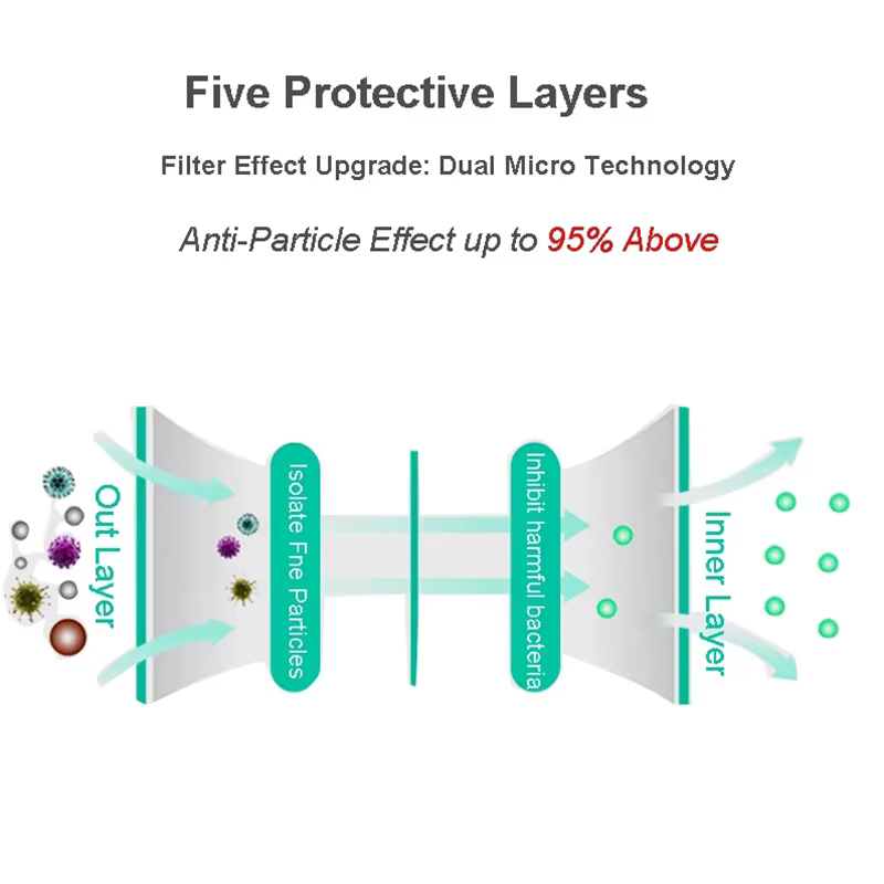 3M Filtros de algodón para máscara antigás antipolvo - imagen 3