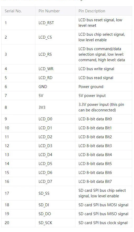 Detalles del conector y ranura SD
