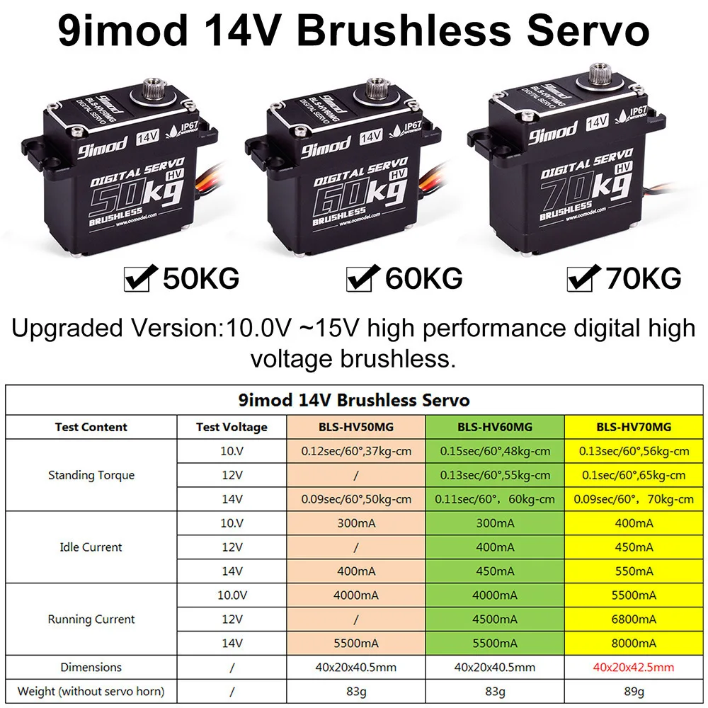 9imod Servo Digital Alto Voltaje Engranaje Metal Sin Escobillas Impermeable RC - imagen 5