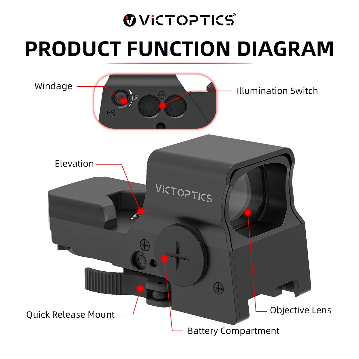 Victoptics Omega mira táctica punto rojo con retícula - imagen 2