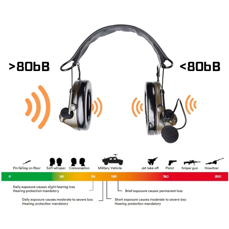 WADSN-auriculares tácticos C2 II con micrófono CS, orejeras para caza y tiro, protección auditiva - imagen 5
