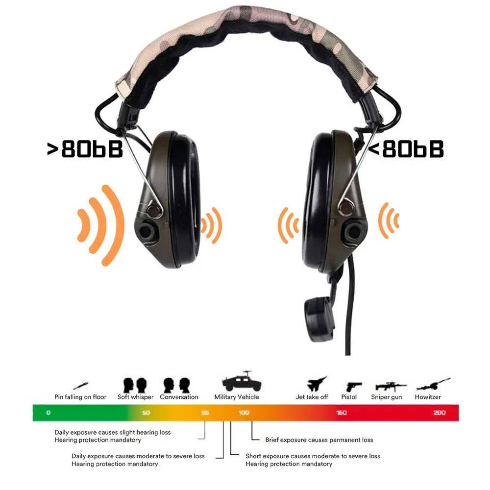 Auriculares tácticos WADSN MSA, auriculares sórdin, auriculares de comunicación con captura activa, con cancelación de ruido, Airsoft - imagen 3
