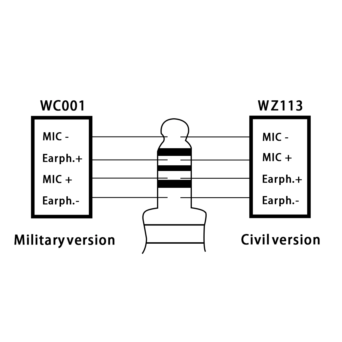 Conector de Cable de auriculares PTT táctico ICOM/Kenwood/Motorola/Midland/Yaesu/Conector Compatible con comunicación de interfono de teléfono móvil - imagen 3