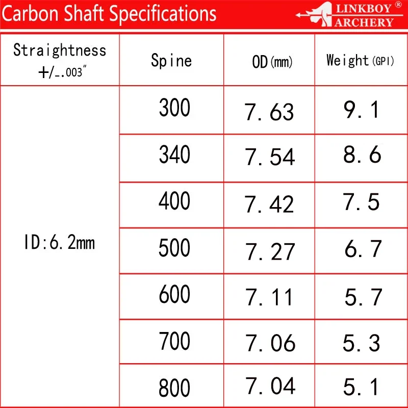 12 Uds tiro con arco ID6.2MM flechas de carbono columna vertebral 400-800 32 pulgadas 5 pulgadas pluma de pavo 75gr puntas - imagen 5