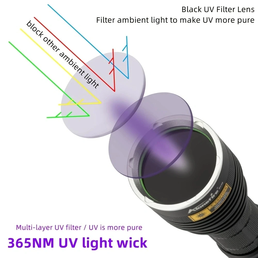 Linterna UV de alta potencia, luz negra, 30W, 365nm, gato, perro, mancha de orina, Tinea, Ore, dinero, escorpión, marcador, linterna de detección fluorescente - imagen 3
