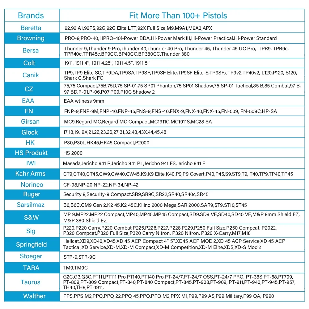 Funda de polímero para pierna que se adapta a la mayoría de los más de 100 pistolas de gran oferta, funda táctica para pierna caída OWB con retención de nivel II, mano derecha - imagen 3