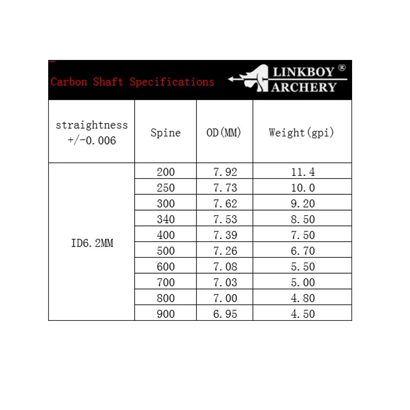 Eje de flecha carbono Spine 300-800 inserto nock arco compuesto caza - imagen 3