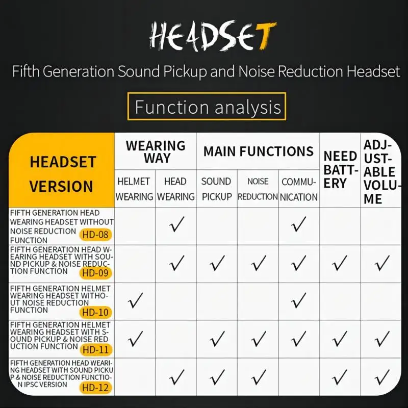 Uso táctico del casco de la auricular de WST 5.0 sin color sólido de la versión de la reducción de ruido - imagen 5