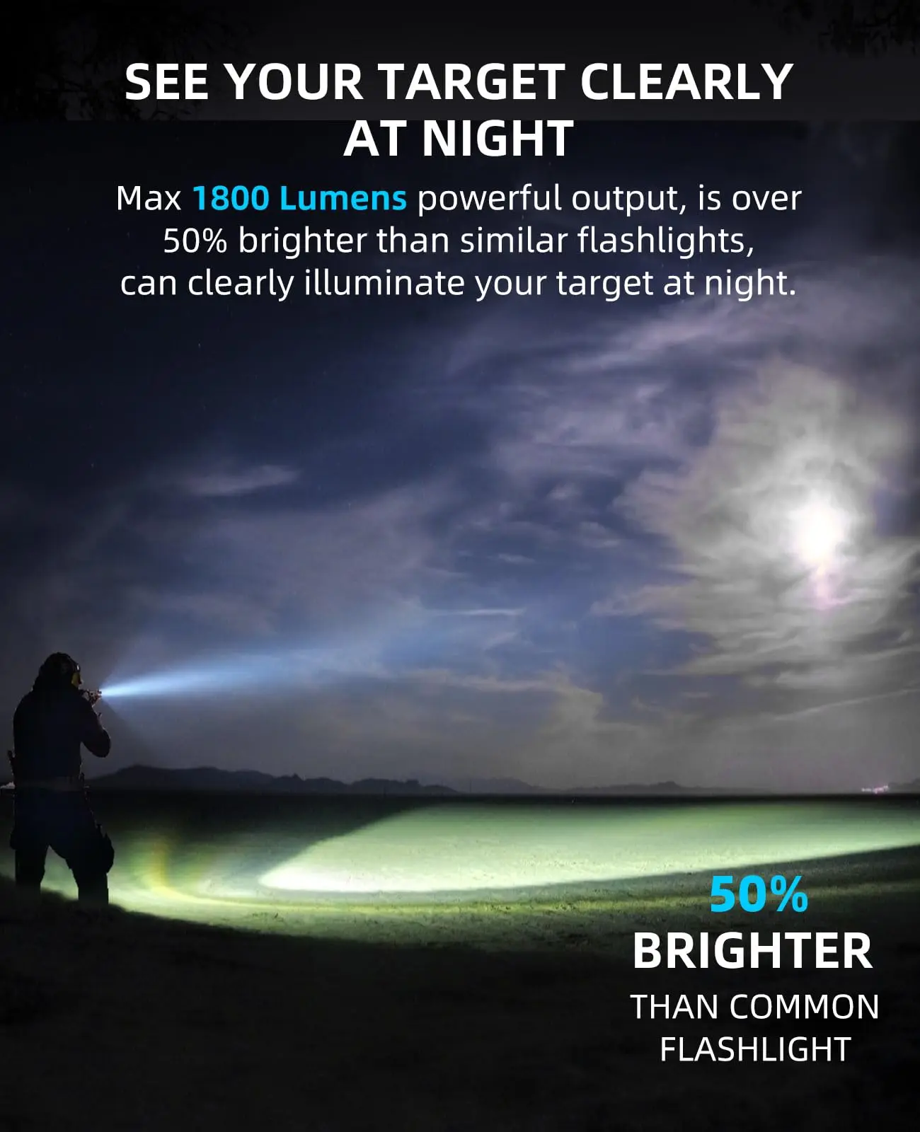 Linterna táctica para rifle MidTen de 1800 lúmenes con interruptor de presión, modo estroboscópico de luz compensada de riel Picatinny - imagen 4