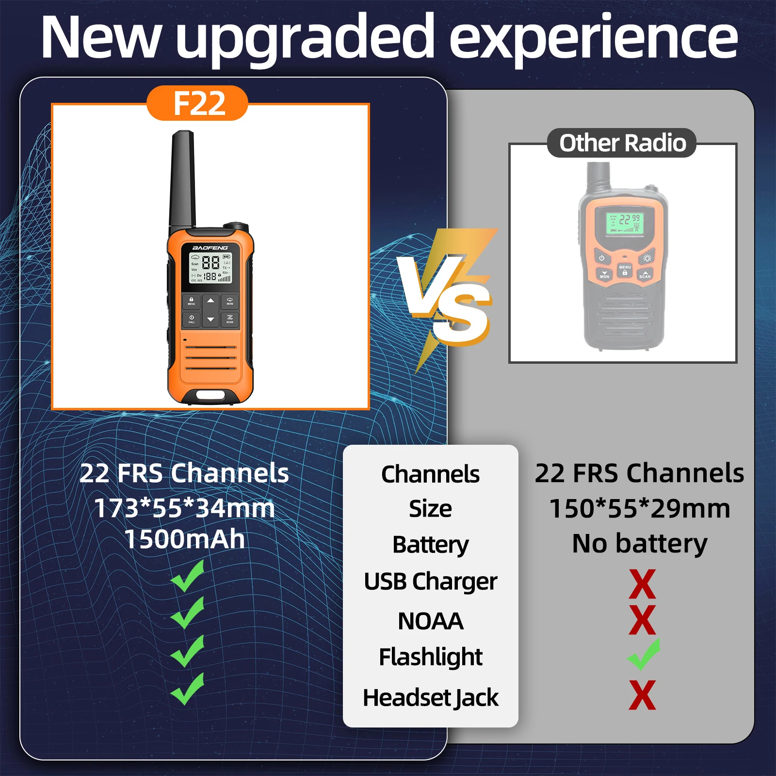 2 uds Baofeng F22 Mini Walkie Talkie PMR FRS linterna recargable de largo alcance niños Radio bidireccional cargador tipo C para viaje de Camping - imagen 4