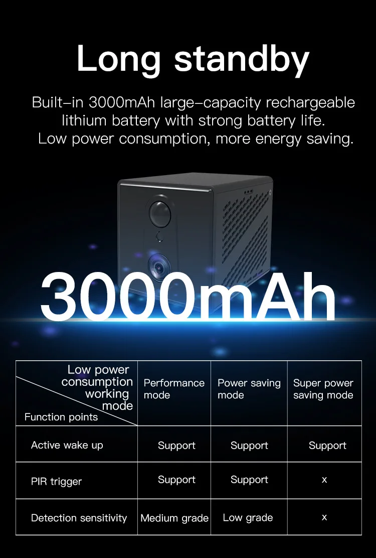 Cámara de monitoreo remoto para teléfono móvil, dispositivo con batería HD, 4G/wifi, solo Cámara de monitoreo Okam, Voz bidireccional, CB75, 3 millones - imagen 4