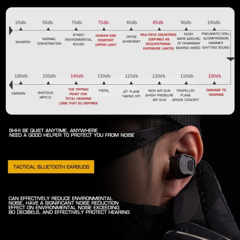 Auriculares Bluetooth 8 horas de duración de la batería Dispositivo de conexión automática Funcionamiento de un solo botón 0,5 milisegundo rápido para correr en bicicleta - imagen 5