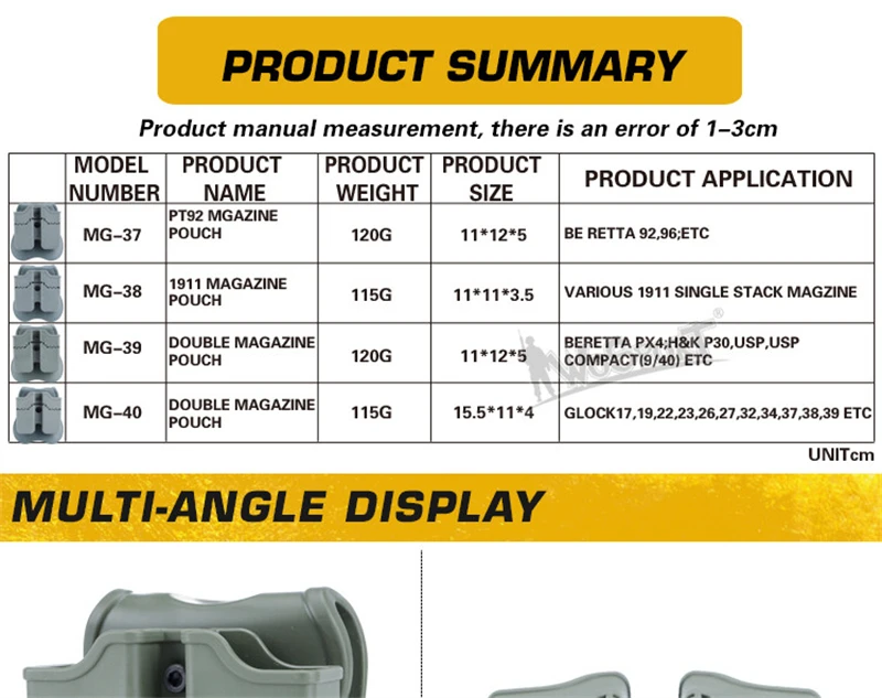 Un resumen del producto para una pantalla de ángulo múltiple