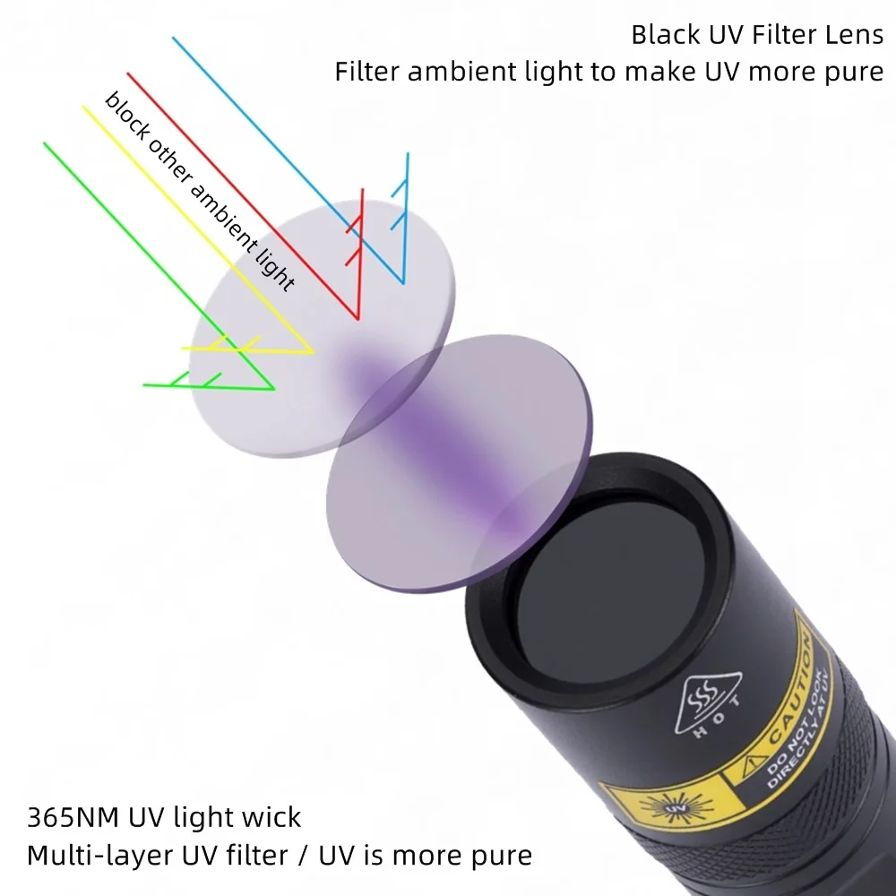 Alonefire SV77 10W 365nm linterna UV luz ultravioleta negra Detector de musgo para mascotas para gatos perros manchas cama insectos comida moldeosa - imagen 2