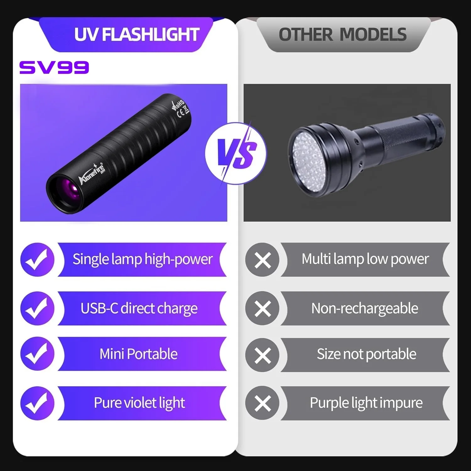 Linterna UV 365/395 nm recargable USB - Deteccion de orina de mascotas - imagen 5