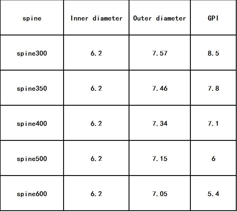 Ejes de flecha de carbono puro para tiro con arco y caza, 12 piezas, 31/33 pulgadas, ID6.2, flechas DIY - imagen 3