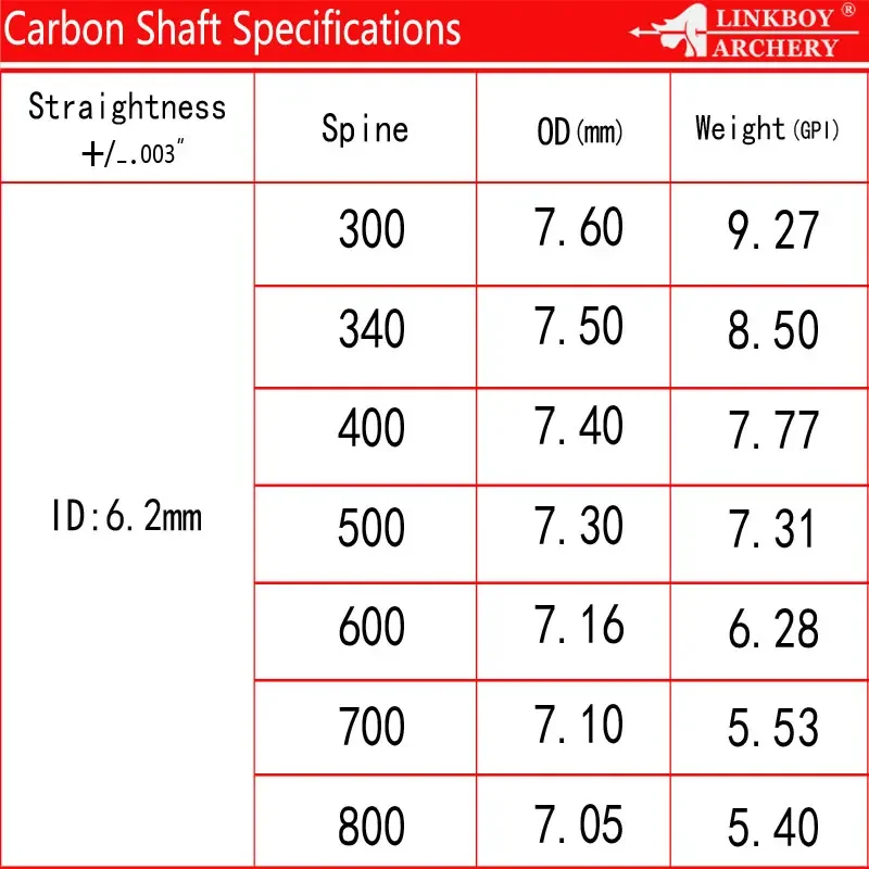 12 Uds Linkboy tiro con arco flechas de carbono puro Spine400 ID6.2mm inserto de aluminio para arco compuesto tiro de caza - imagen 5