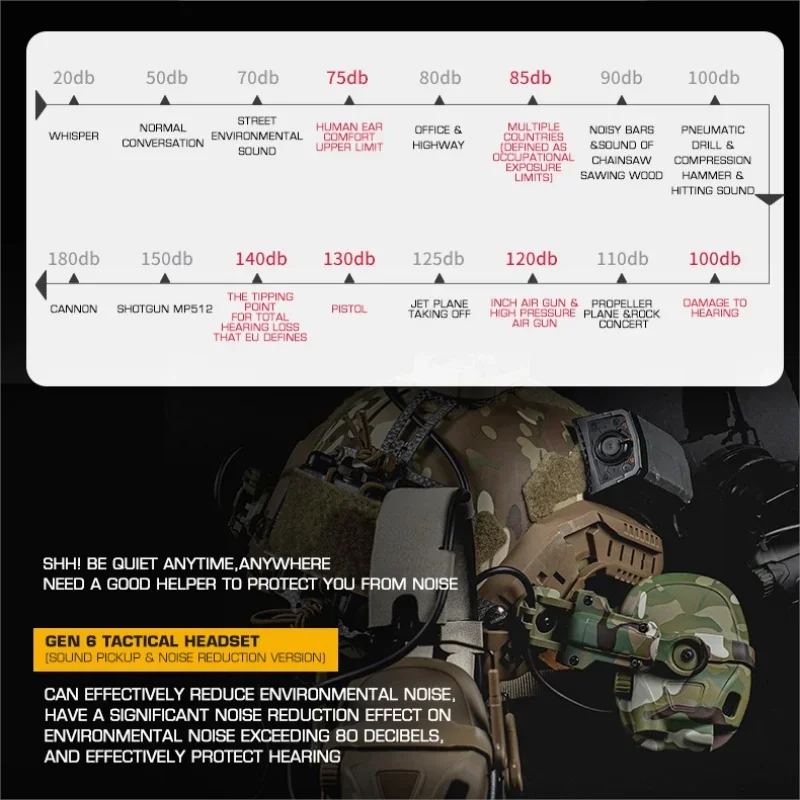 Orejera táctica para caza, protección contra el ruido, auriculares OPS Core ARC y Wendy M-LOK, adaptador de riel para casco 2 en 1 - imagen 4