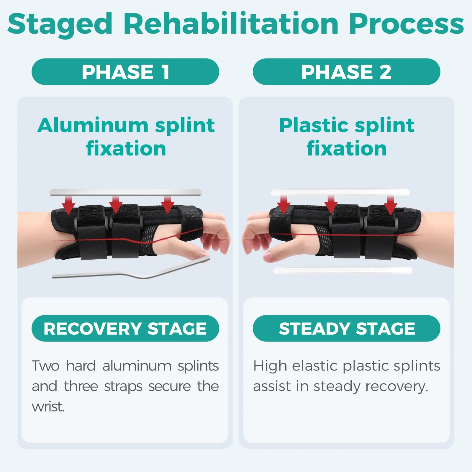 Muñequera del túnel carpiano, soporte nocturno para mano izquierda, soporte de mano ajustable con férulas reemplazables y eslinga para tendinitis - imagen 3