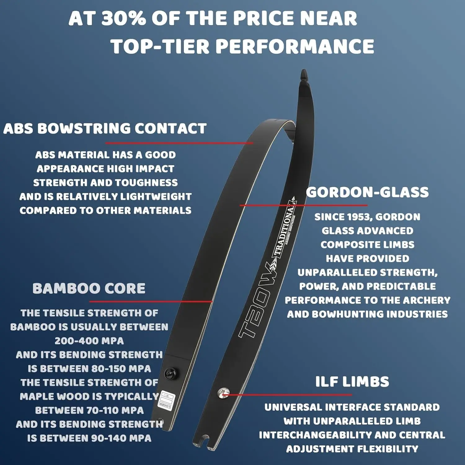 Arco recurvo ILF de 62 ", 25-60 libras, arco de caza de 19 ", elevador CNC, extremidades de bambú Gordon, tiro con arco RH, tiro competitivo, arco Takedown - imagen 3