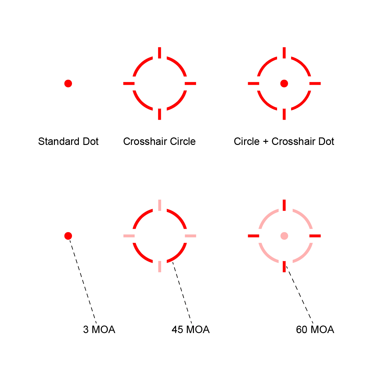Mira de Punto Rojo Vector Optics Frenzy-X 1x19x28 | Aleación de Titanio | Retículas Múltiples | Batería de 50000 Horas y Sensor de Movimiento | Garantía de por Vida - imagen 5