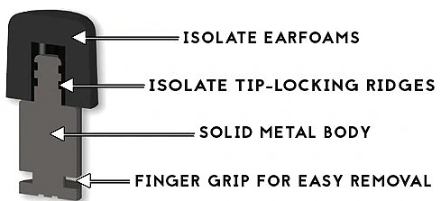 Tapón para los oídos de aislamiento acústico, esponja de memoria Edc de aleación de titanio, reducción de ruido silenciosa, prevención de ruido para dormir - imagen 5