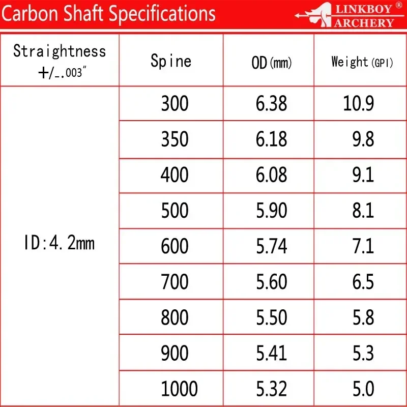 12 Uds eje de flecha de carbono ID4.2mm Spine350-1200 30/32 "arco recurvo flechas de arco largo caza tiro - imagen 5