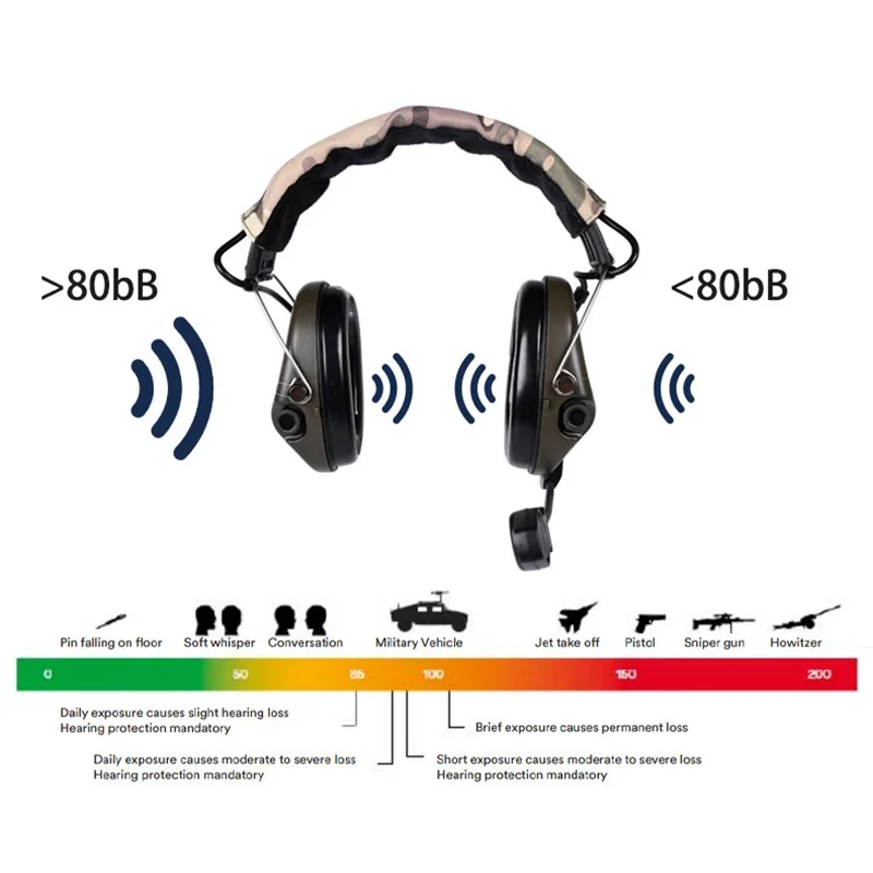 WADSN Sordin MSA auriculares tácticos con ANC para walkie Airsoft - imagen 3