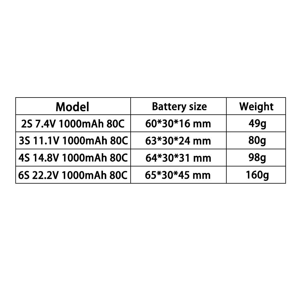 TERANTY Batería LiPo FPV 2S-6S 1000mAh 80C para cuadricóptero - imagen 3