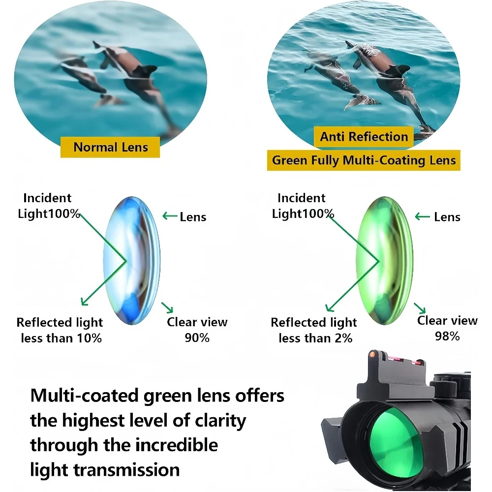 Mira telescópica para Rifle táctico con prisma 4x32, mira de retícula iluminada roja, verde y azul con mira de fibra óptica - imagen 2