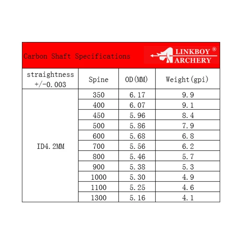 Flecha de carbono de 12 piezas para caza, arco recurvo de plumas de pavo, id4.2 mm, Spine700-1200, 32 pulgadas, 4 pulgadas - imagen 5