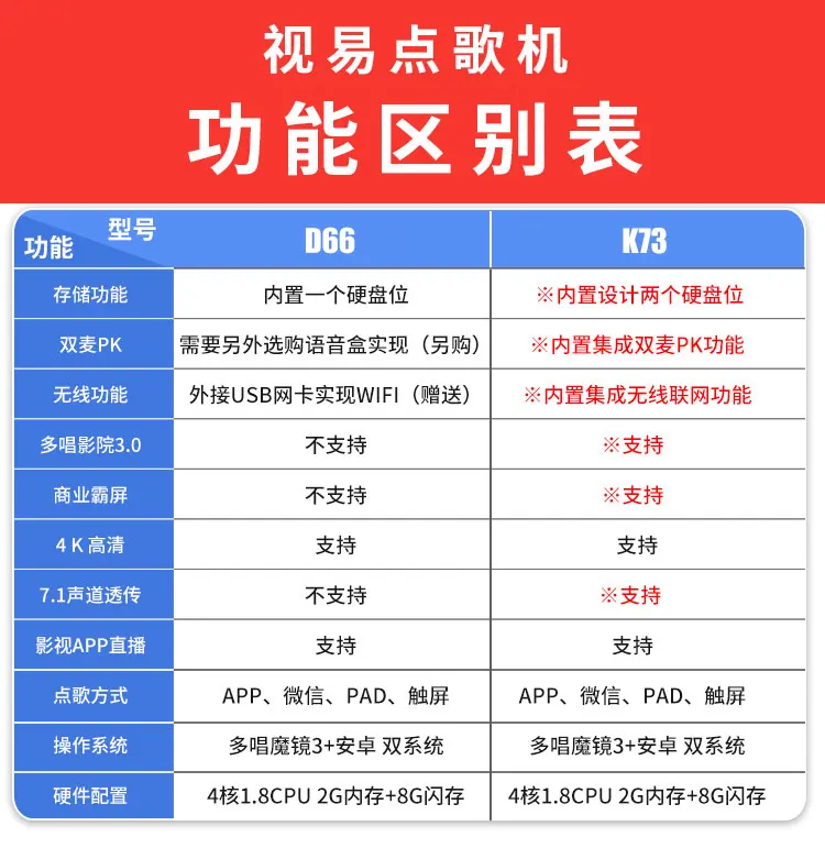 K73/D66 voz clic en casa KTV multisantando K-metro pantalla táctil integrada karaoke en casa - imagen 3